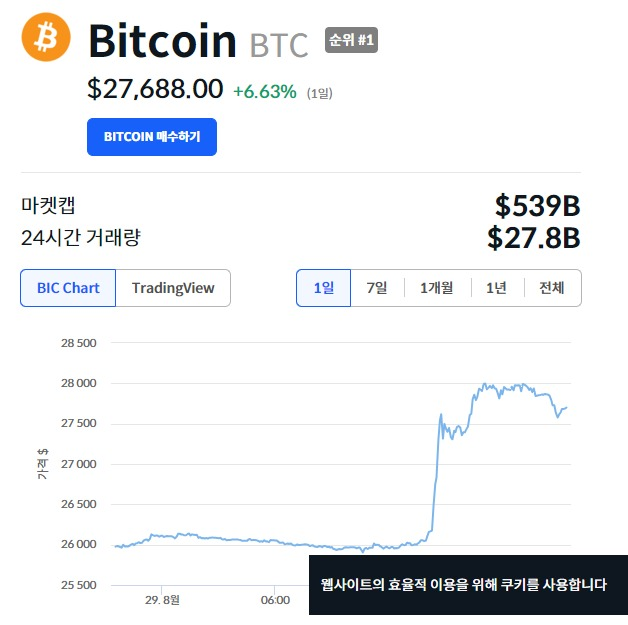 Sec K Beincrypto Korea