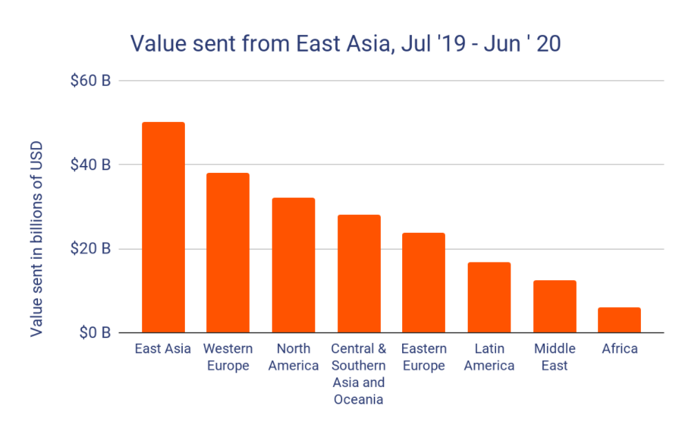 East-Asia-dominates-crypto-market