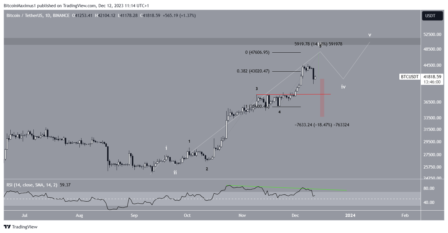 BTC Price Prediction
