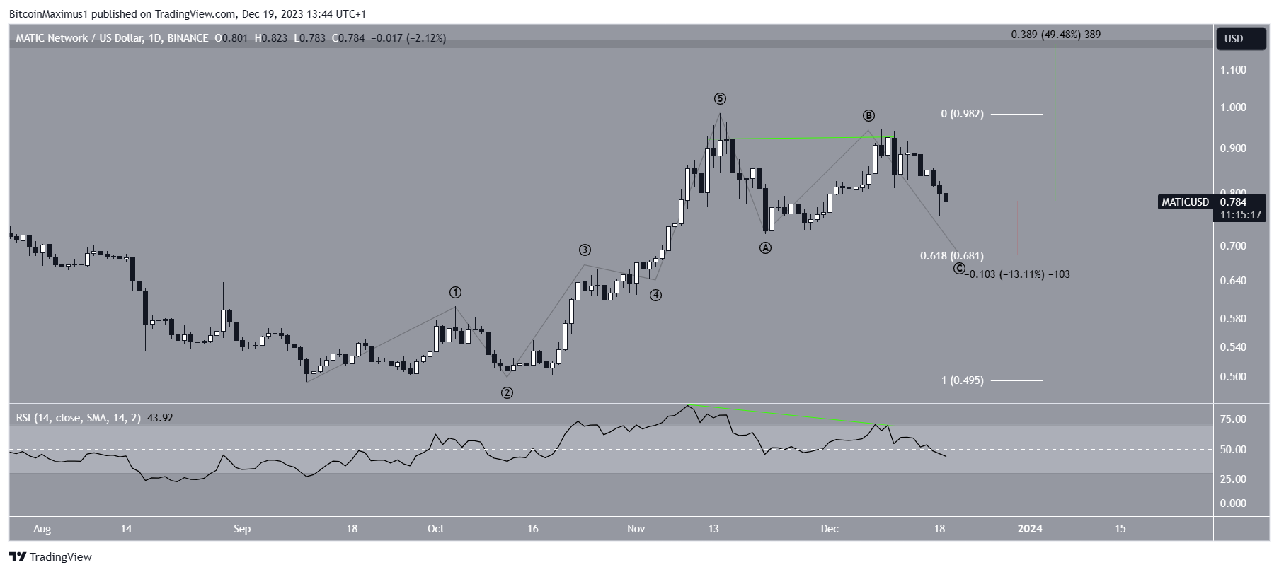 matic-beincrypto-korea