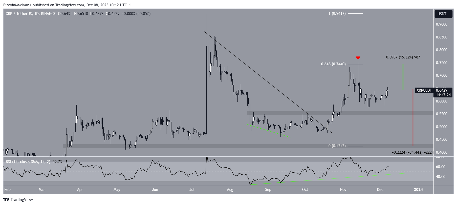XRP Price Prediction