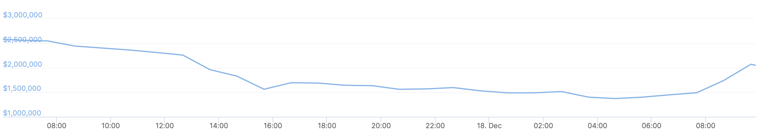 UniSat Volume in the Same Period as OKX