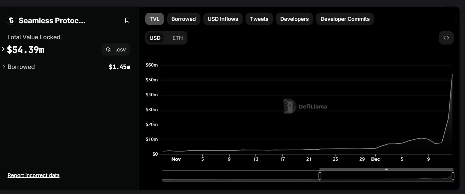 Seamless Protocol TVL. Source: Defillama