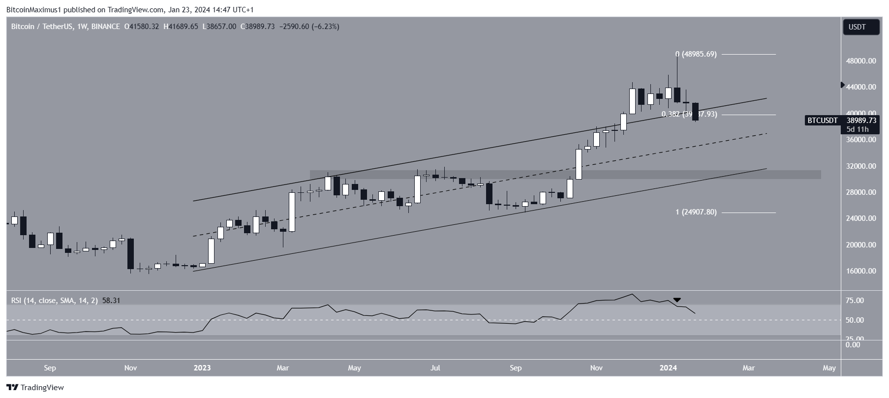 btc-beincrypto-korea