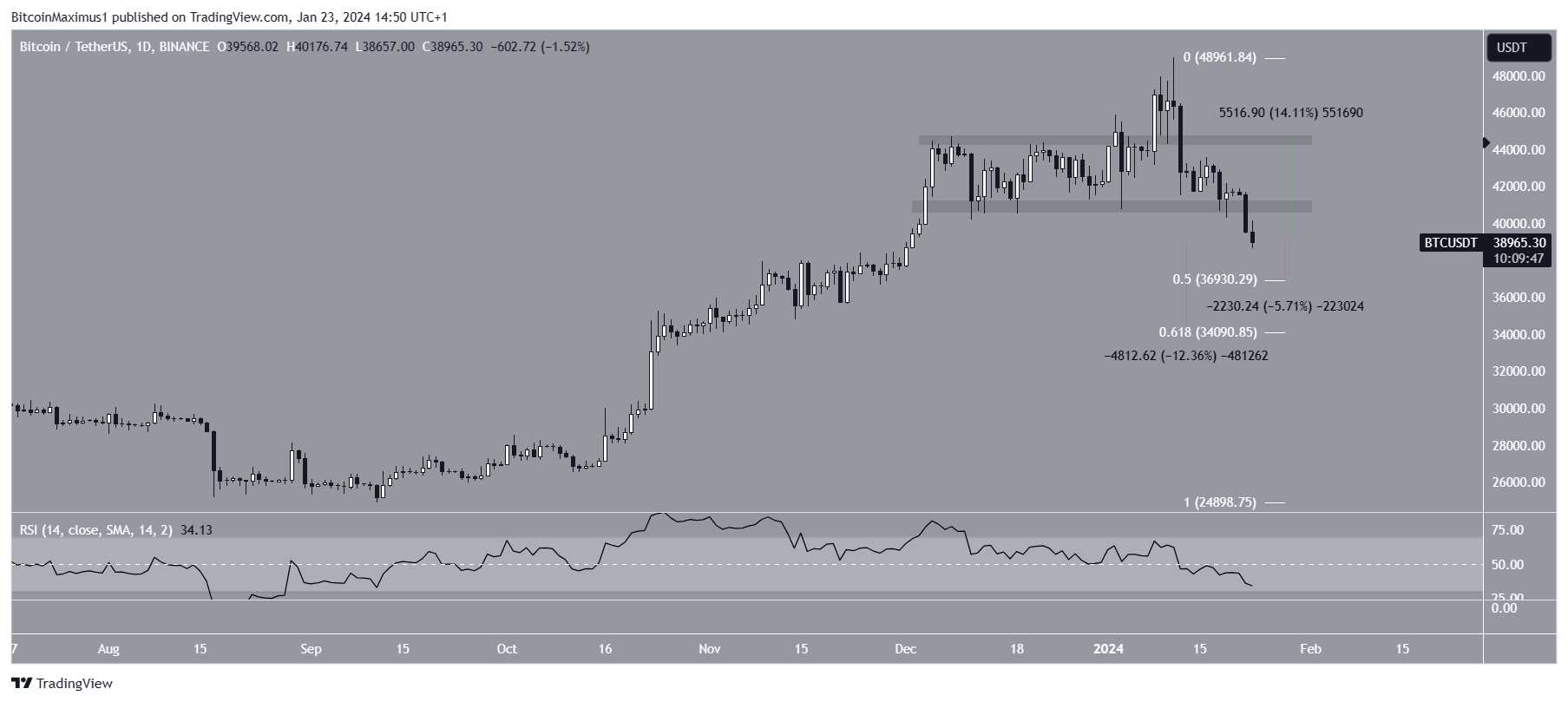 btc-beincrypto-korea