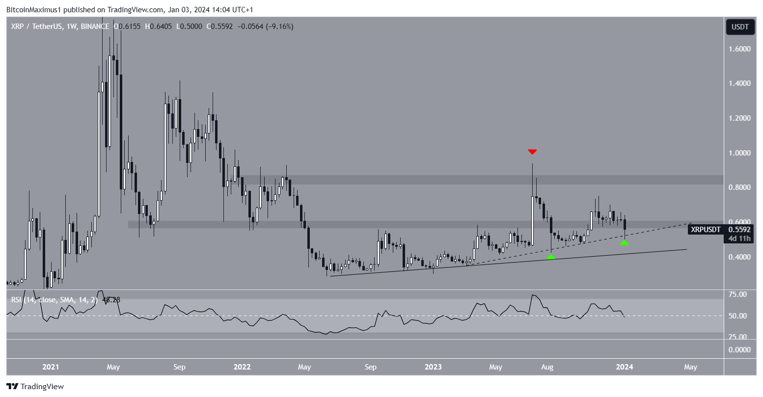 XRP 价格走势