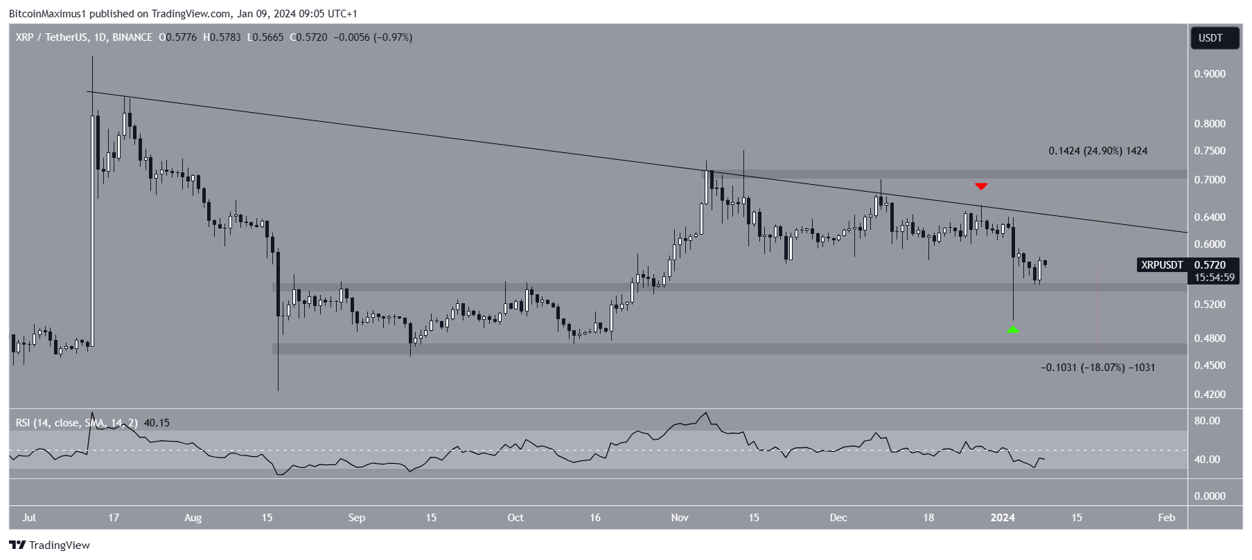 XRP Price Prediction