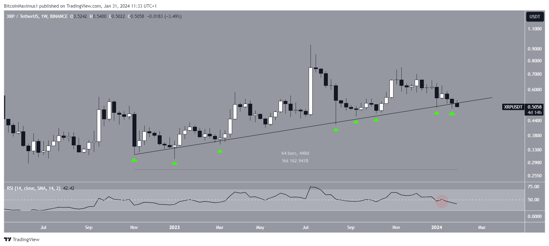 xrp-14-beincrypto-korea