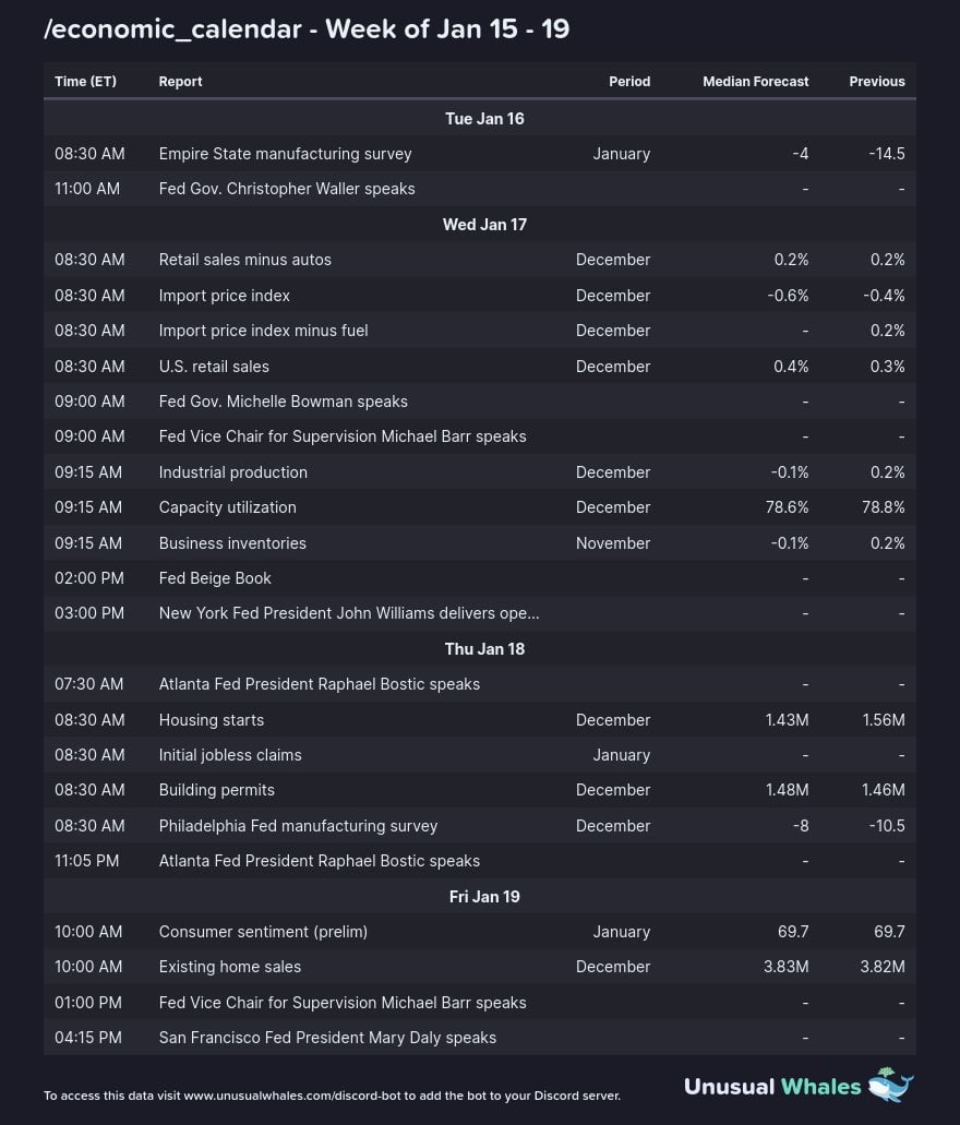 Weekly economic calendar. Source: X/@markets_bot