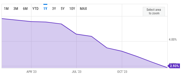 us inflation pce bitcoin