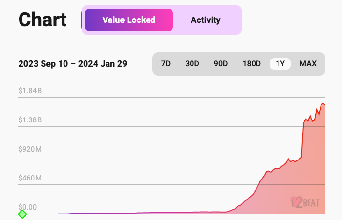 ethereum defi tvl manta