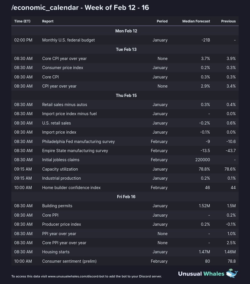 Weekly economic calendar. Source: X/@markets_bot