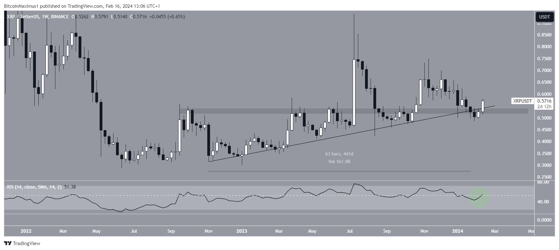 2-xrp-25-beincrypto-korea