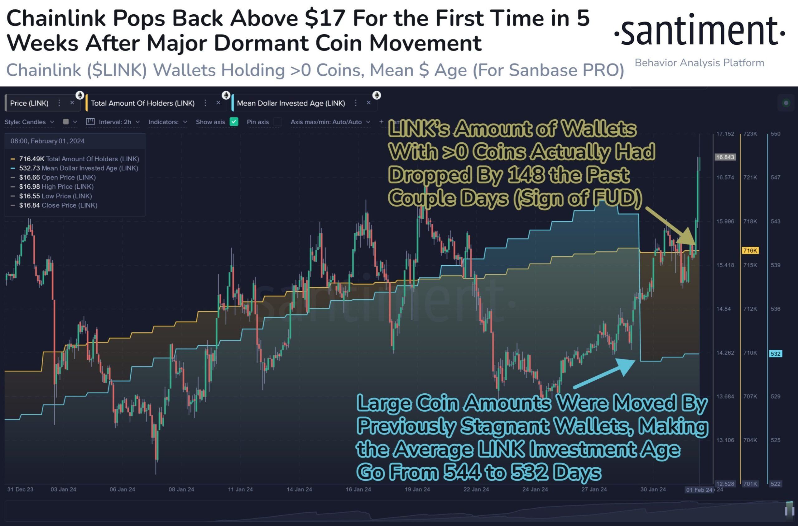 Chainlink dormant coin movement: Source: X/Santiment