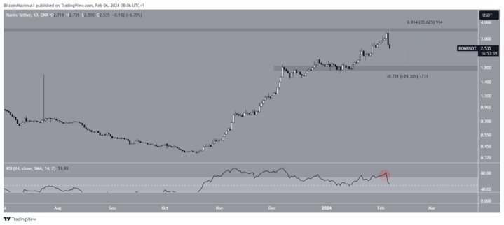 Binance insider trading Ronin dump
