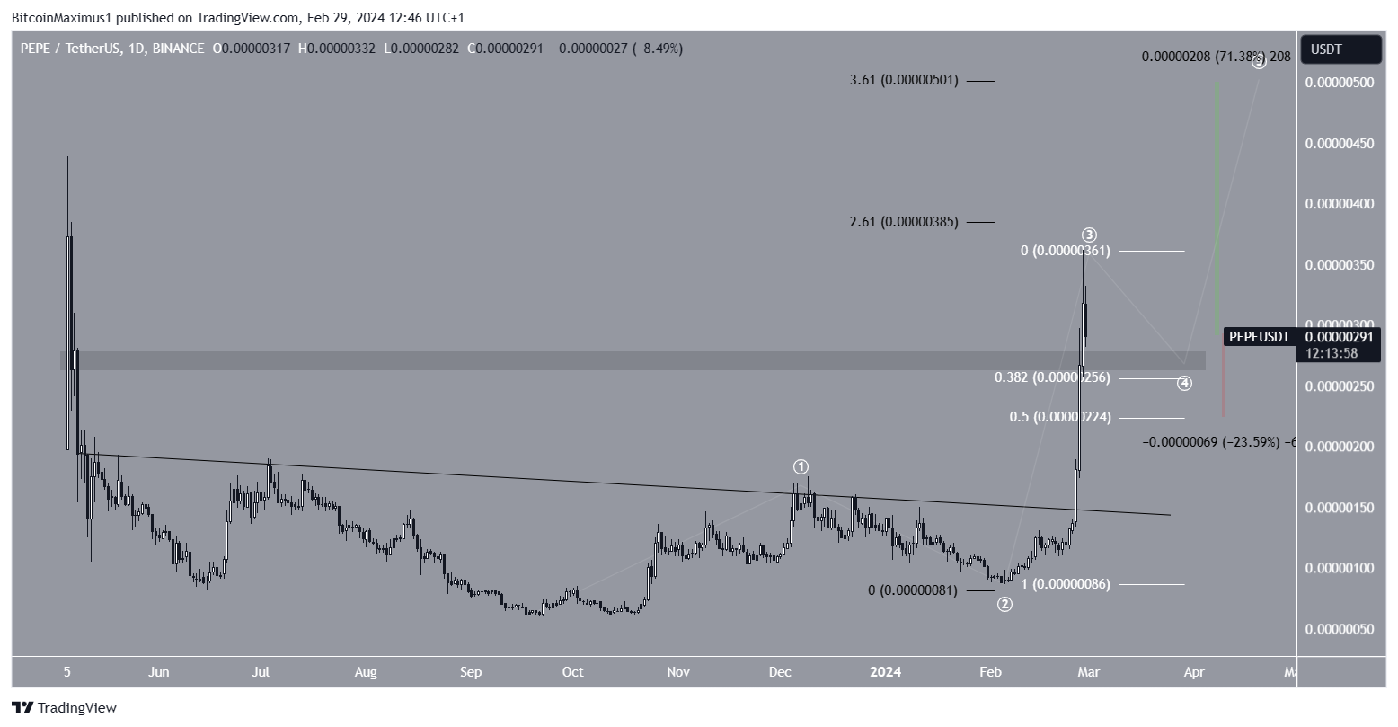 PEPE Price Prediction