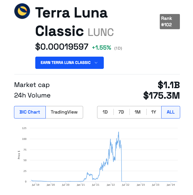 terra luna price
