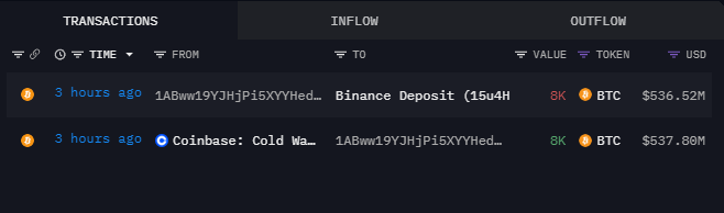 BTC dormant wallet