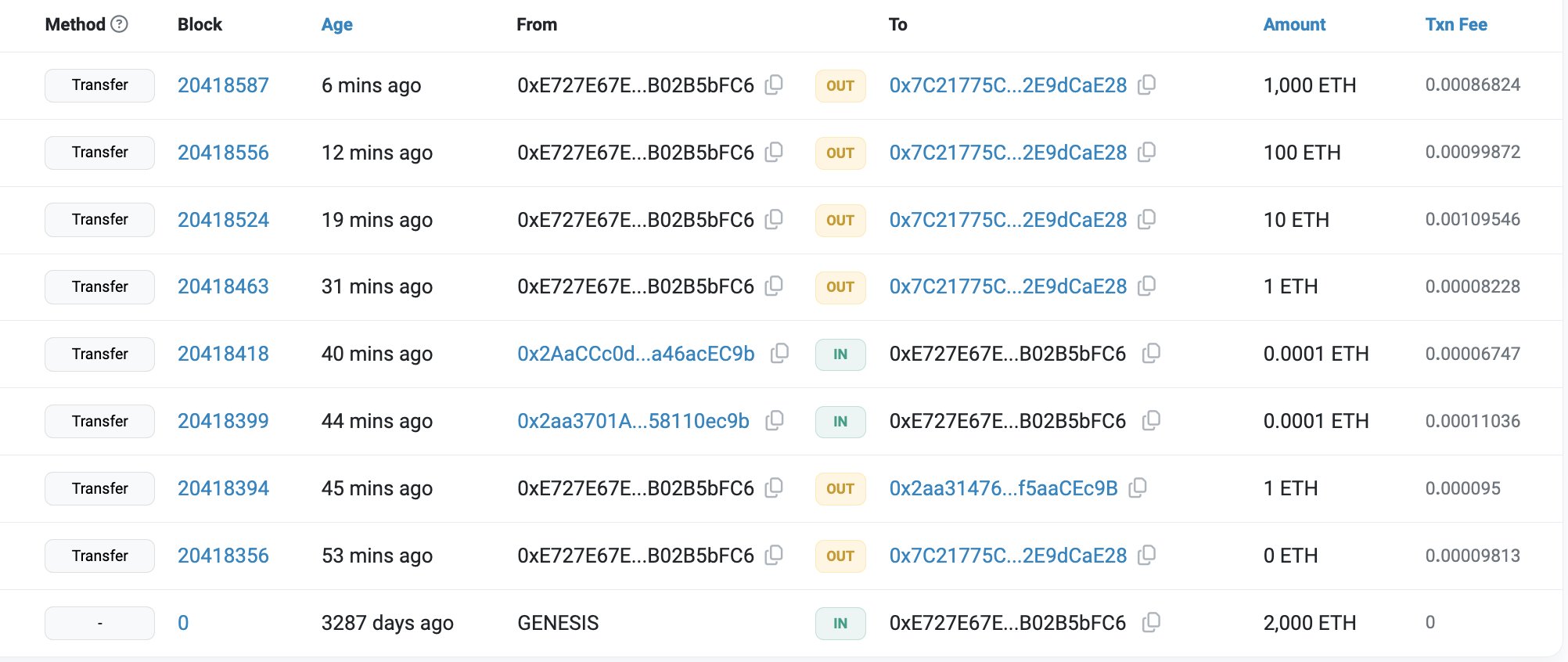 이더리움 ICO 참가자 거래, 출처: 이더스캔