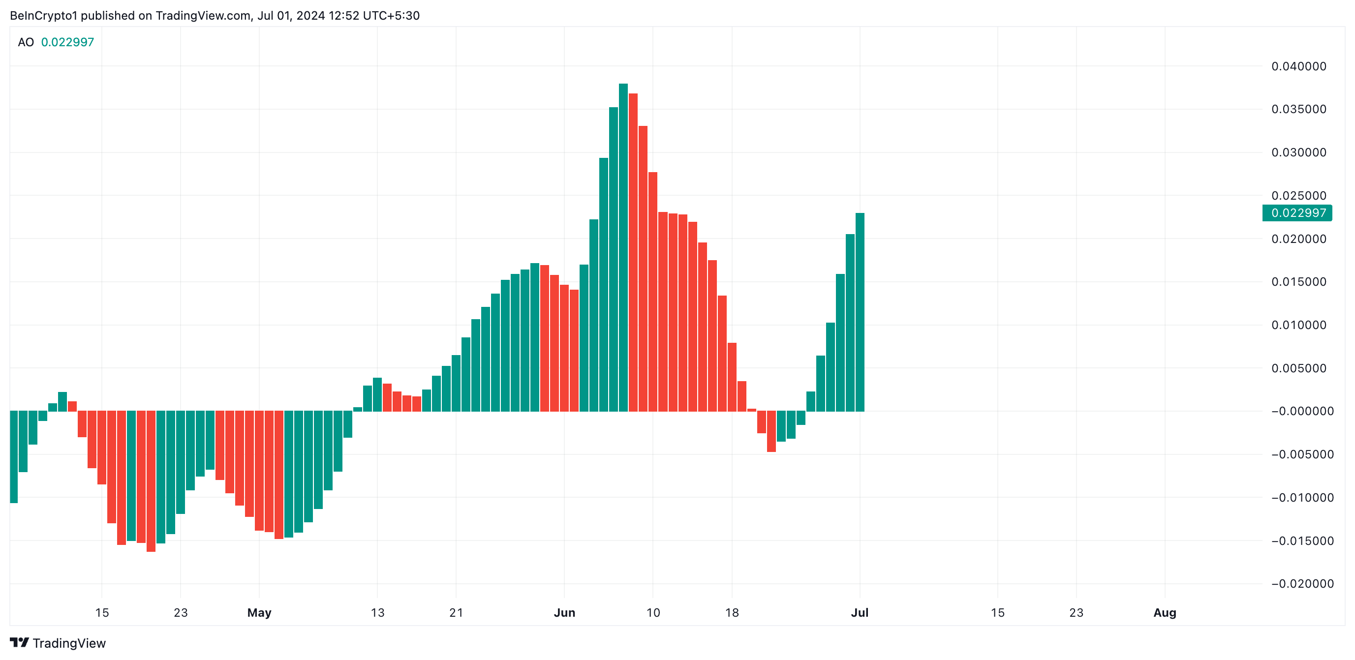 Cryptocurrency Exchange