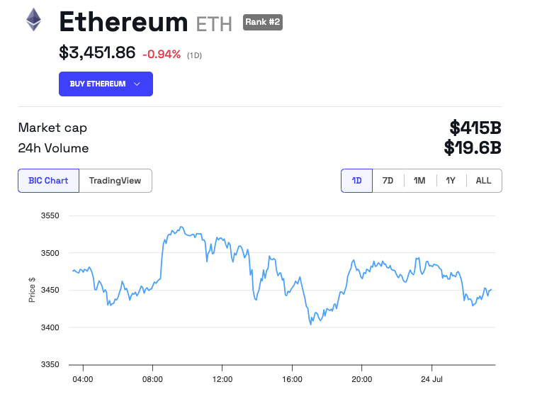 以太坊（ETH）价格走势