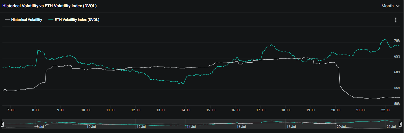 Deribit 上的以太坊选择权隐含波动性