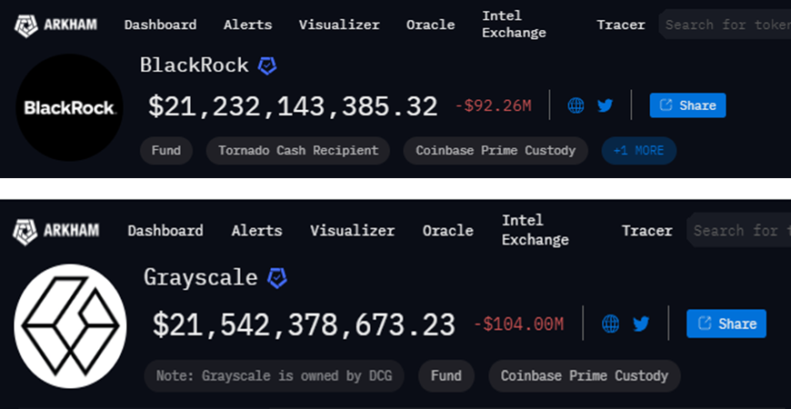 블랙록 ETF 대 그레이스케일 ETF 잔액, 출처: 아캄 인텔리전스