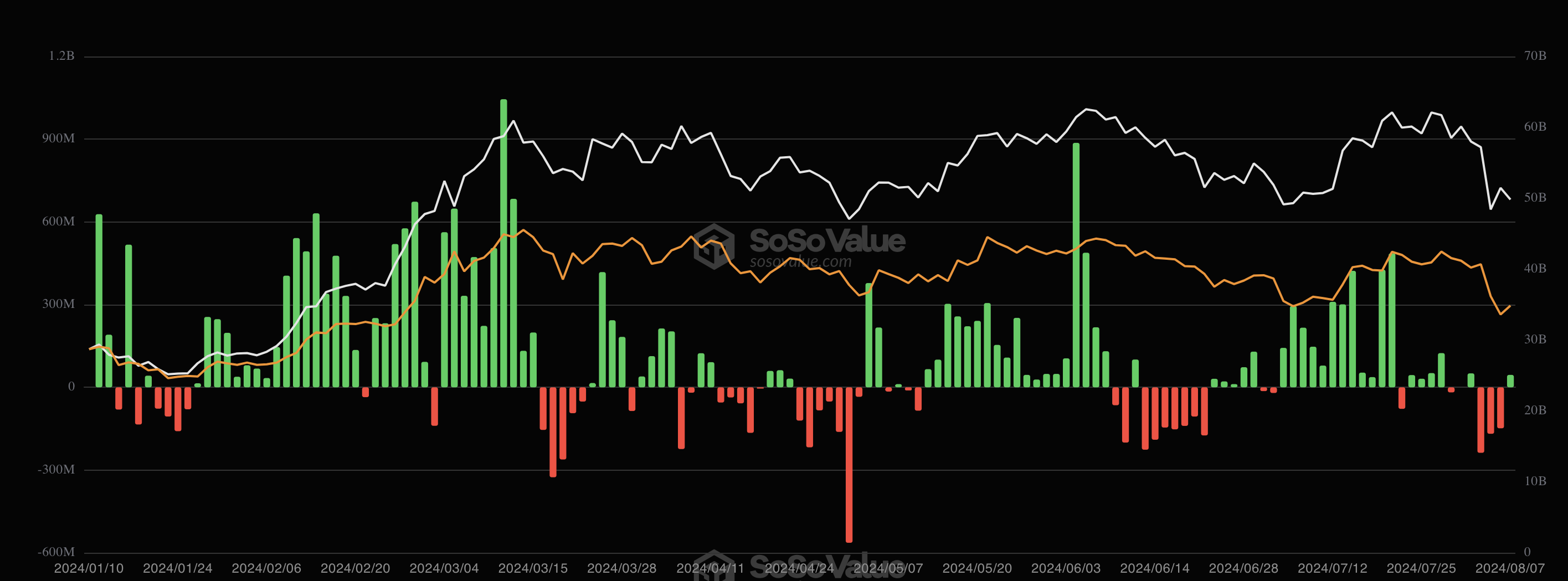 비트코인 ETF 순유입