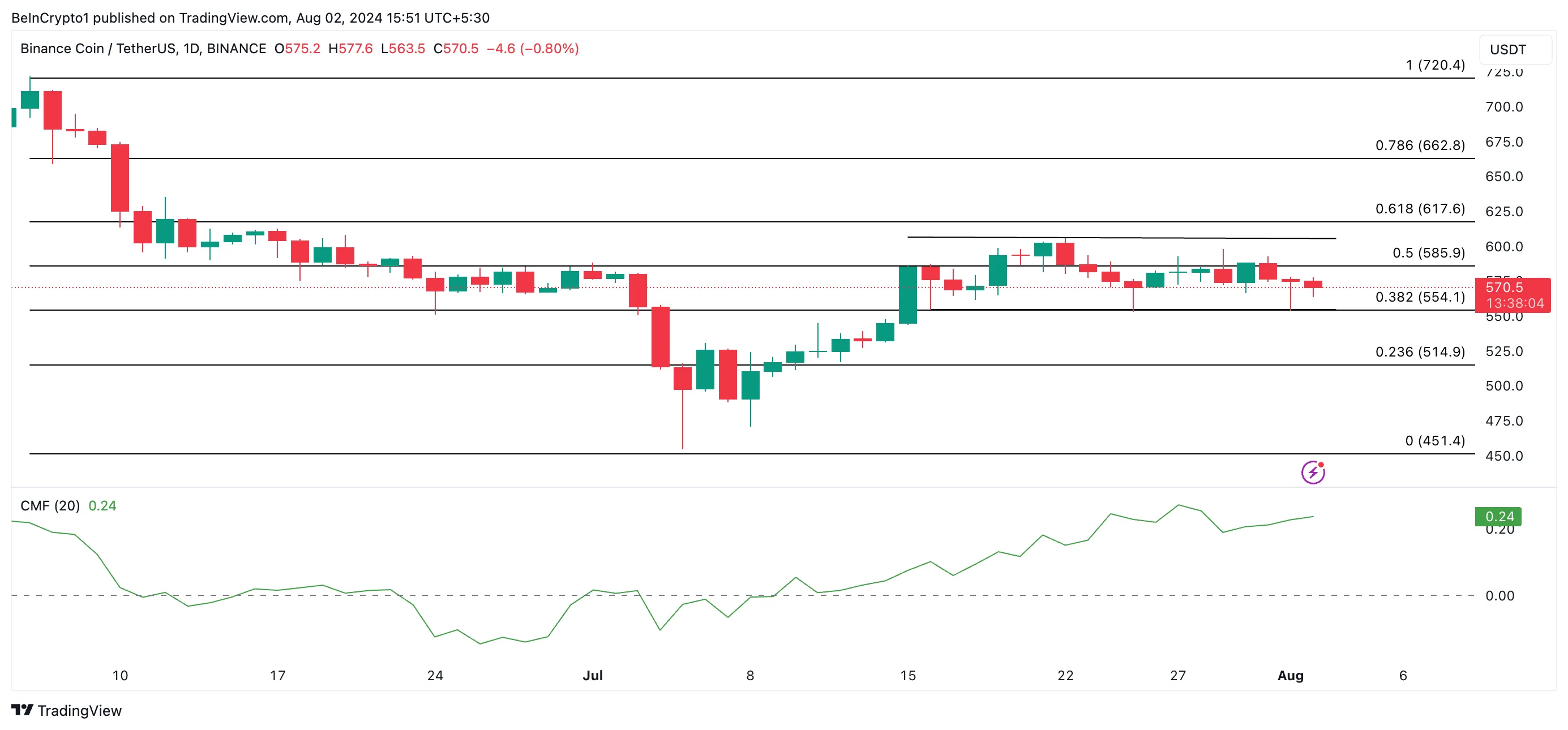 Bitcoin Price Prediction