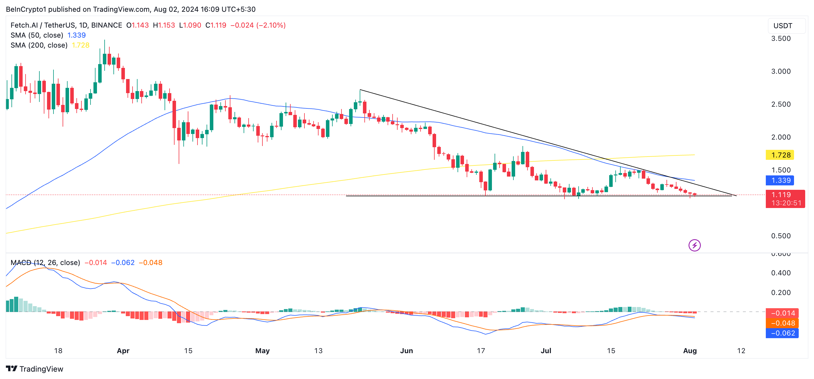 FET 소이동평균 및 MACD