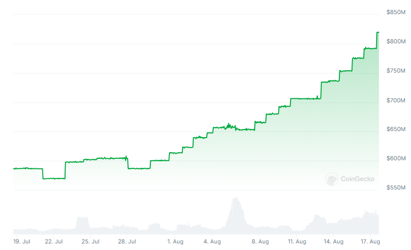 PYUSD 공급량