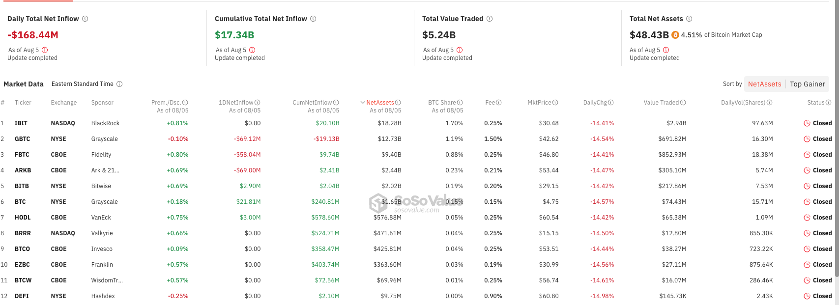 비트코인 ETF 데이터