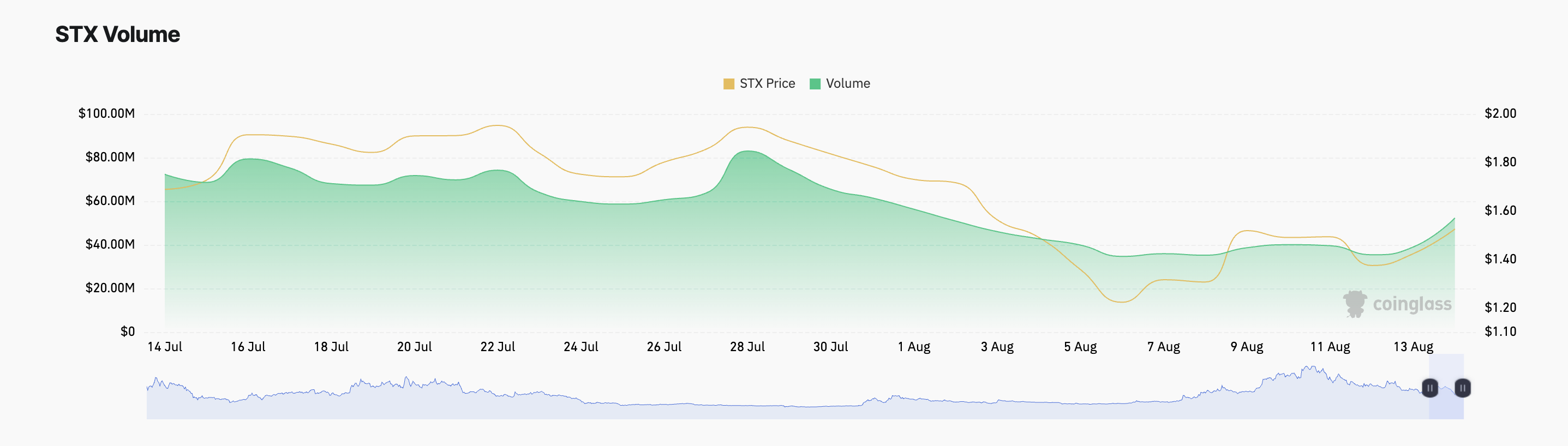 STX 파생상품 시장 거래량