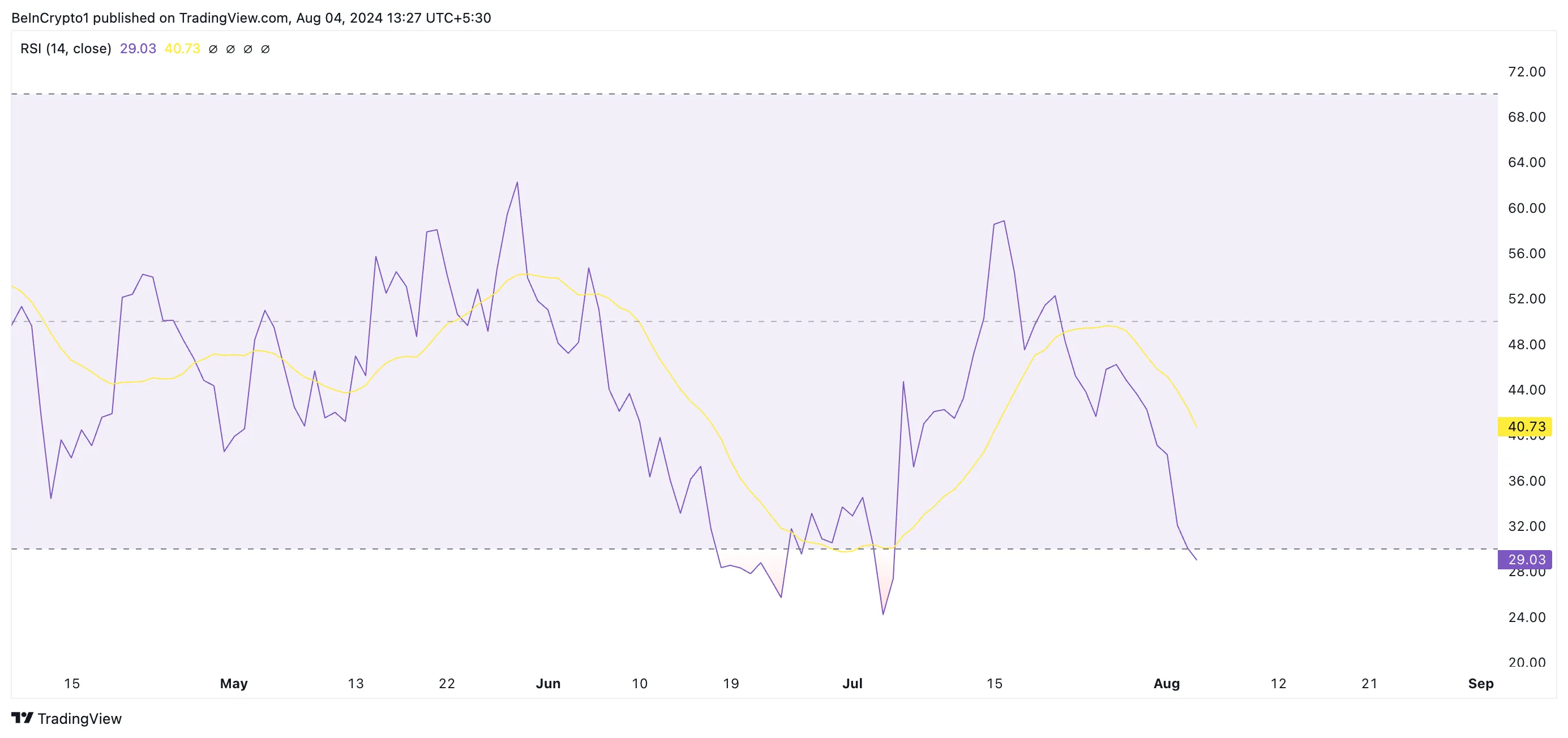 Shibainu RSI