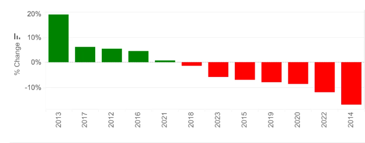 Diễn biến giá Bitcoin trong tháng 9 kể từ năm 2012, Nguồn: Kaiko