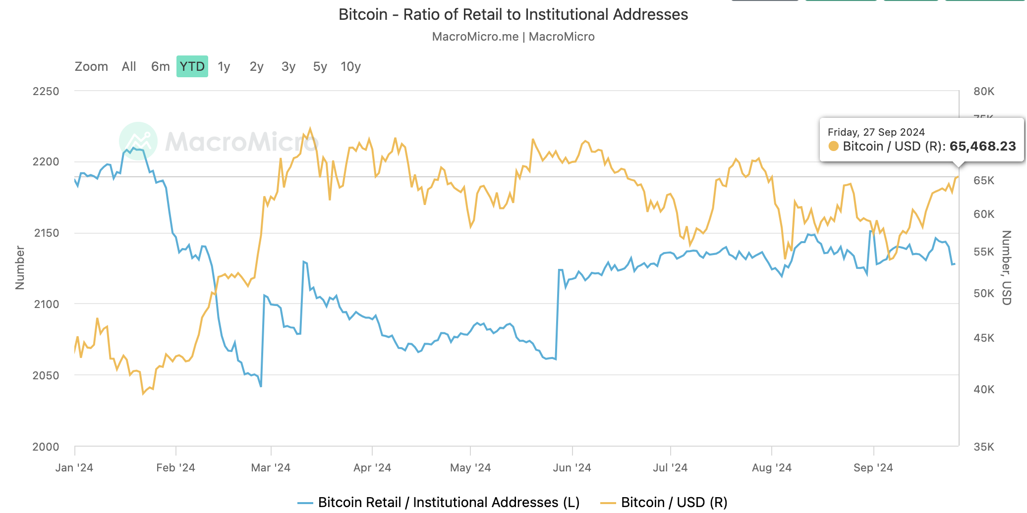 Các nhà đầu tư bán lẻ Bitcoin đang quay trở lại