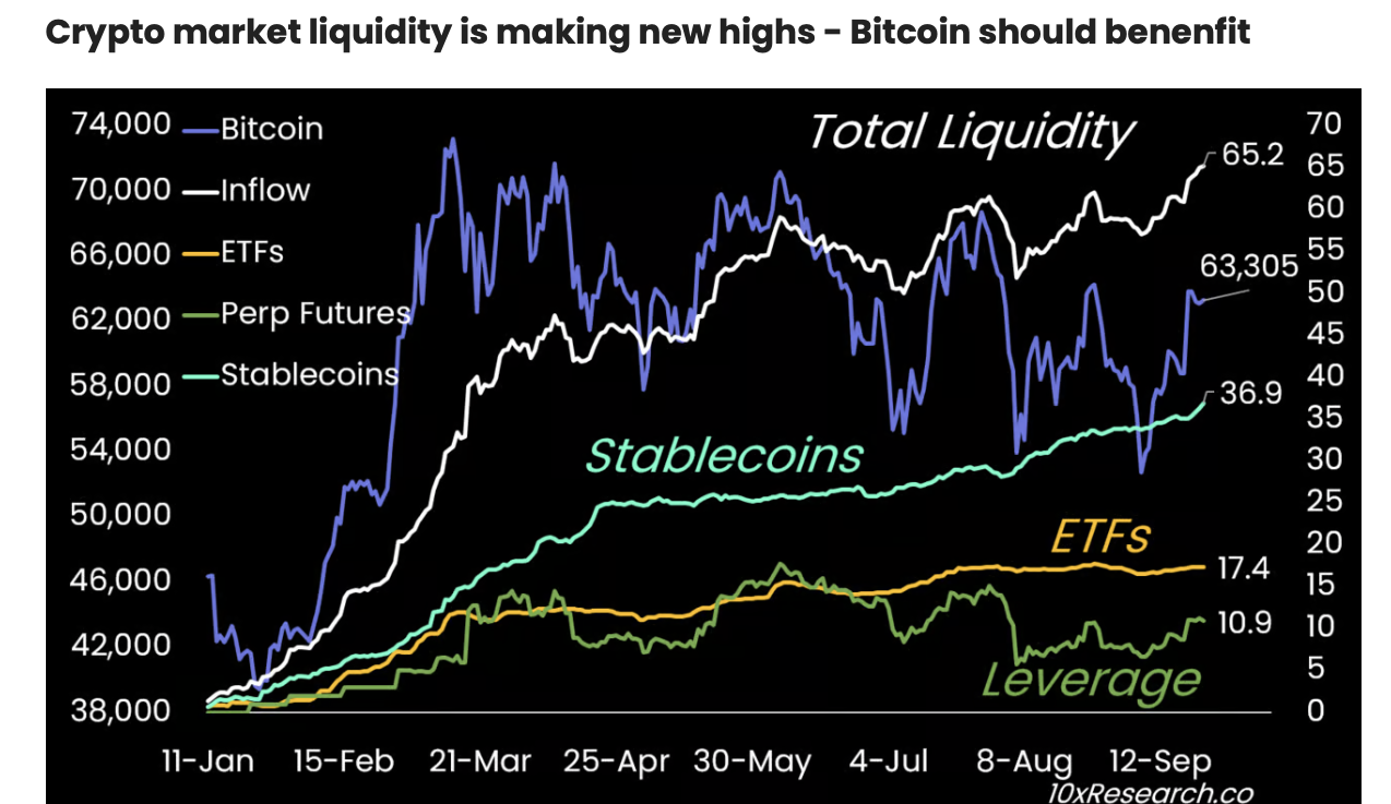 Crypto Market Liquidity.