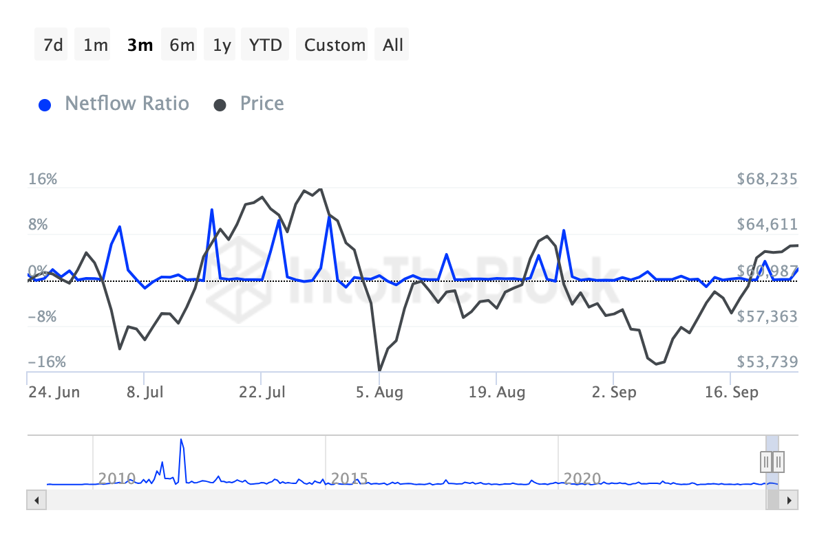 Giao dịch cá voi Bitcoin