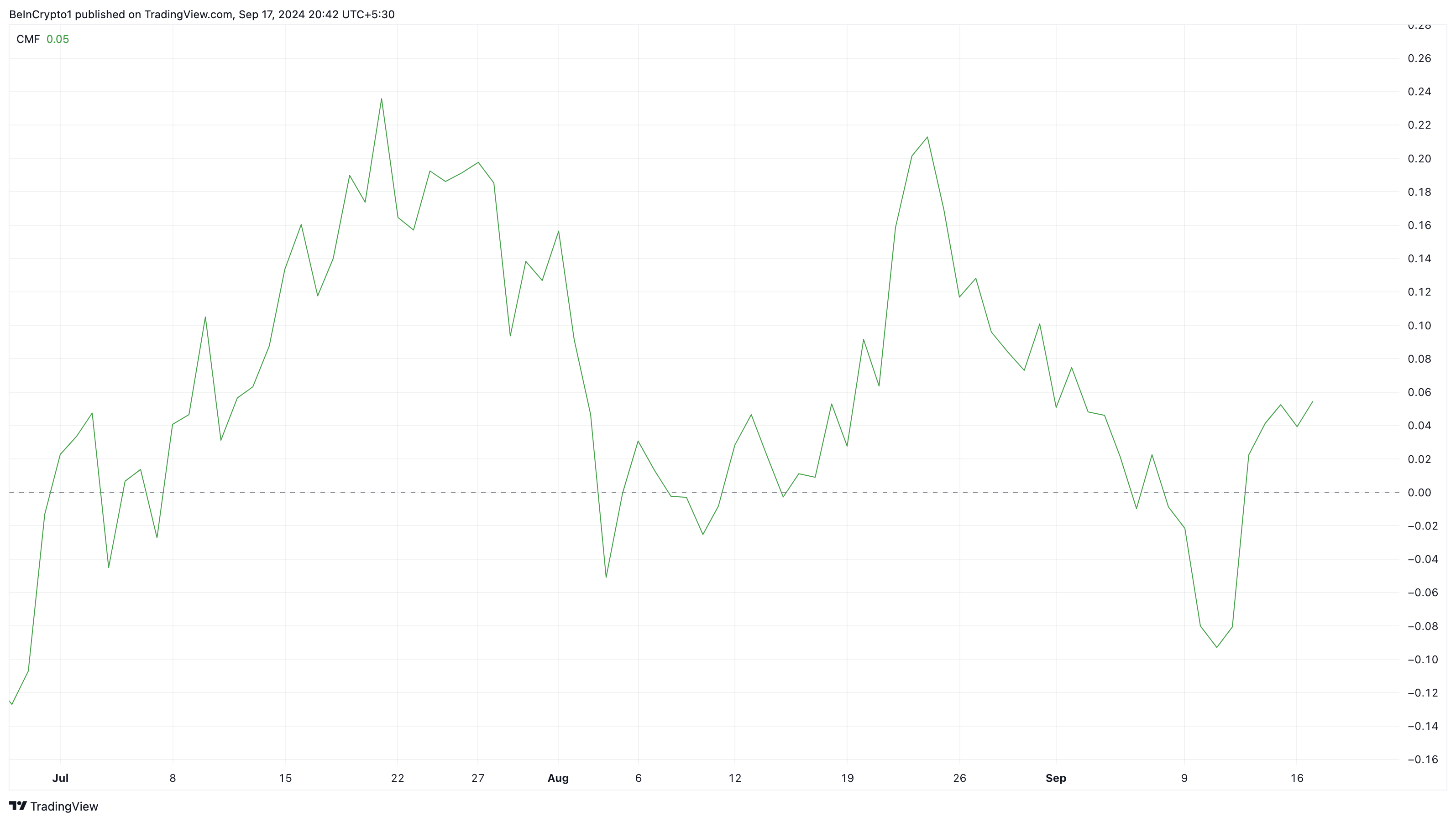 Binance Coin Daily Analysis.