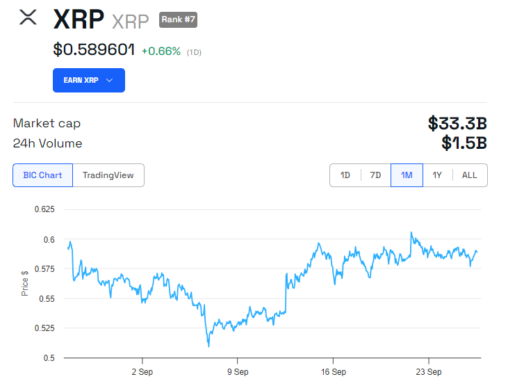XRP 가격 성과