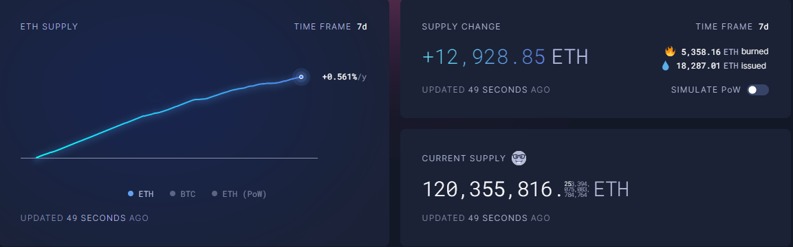 Ethereum Supply