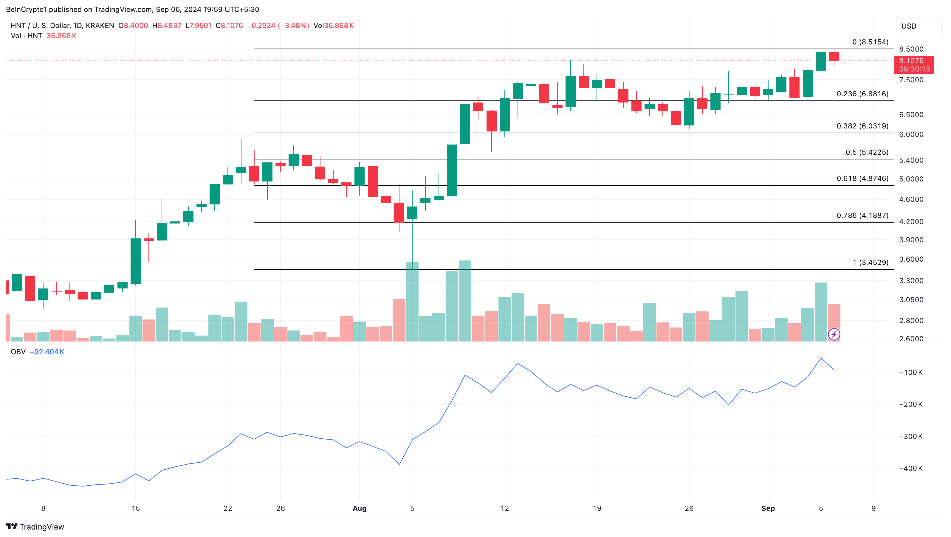 Helium Daily Analysis.