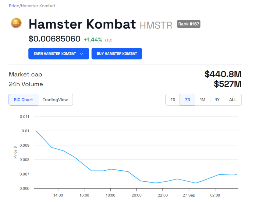 HMSTR 性價比。