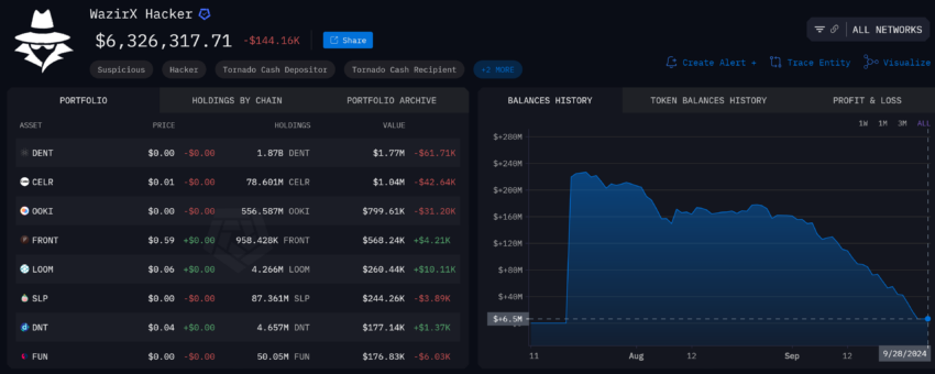 WazirX 骇客的钱包余额。