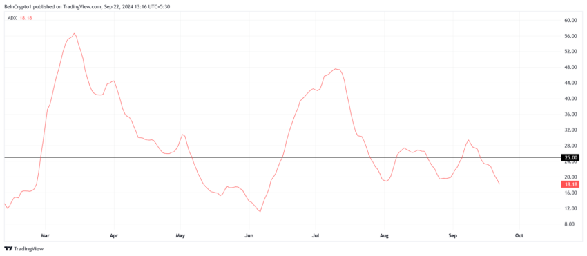 Dogecoin ADX.