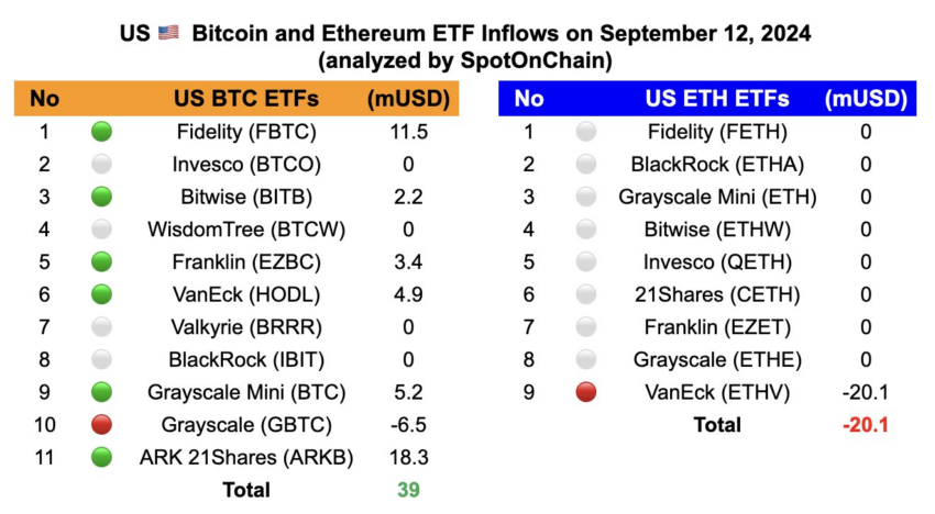 比特幣和以太坊 ETF 流入