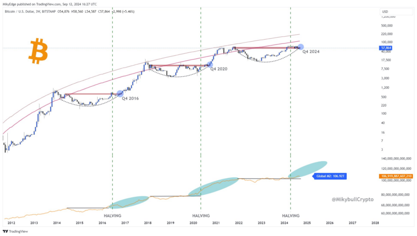 Phân tích giá bitcoin