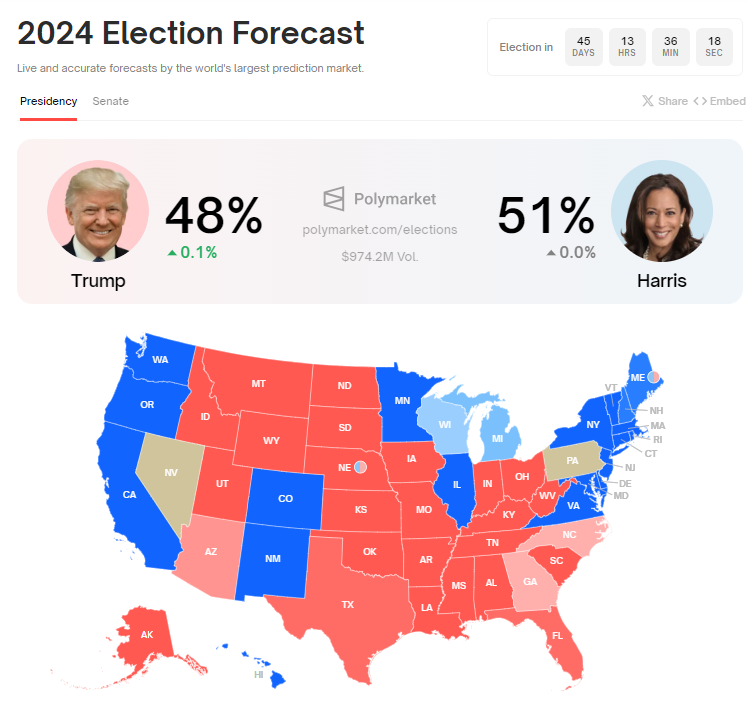 US Presidential Election Chances