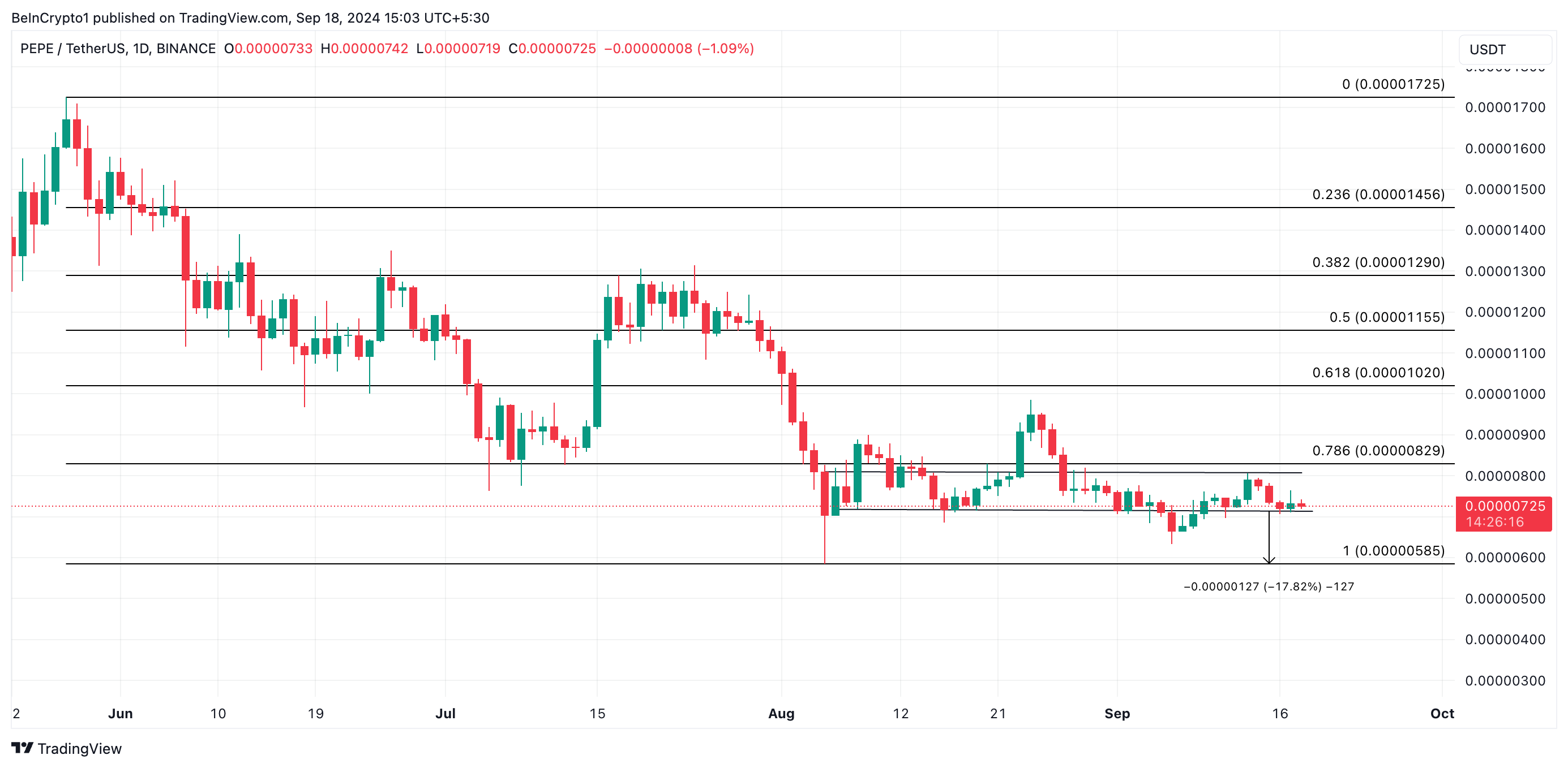 pepe price prediction