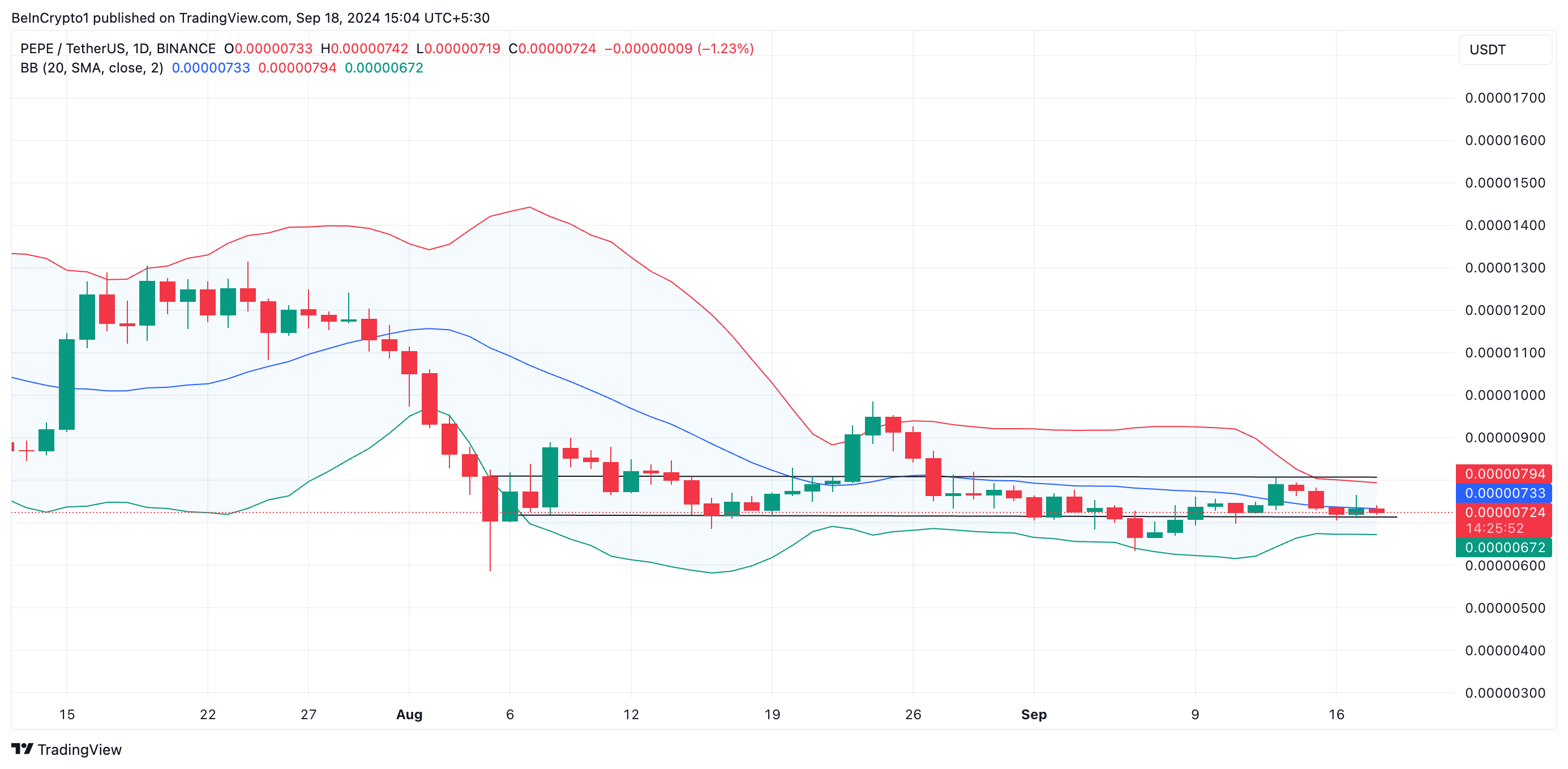 pepe bollinger bands